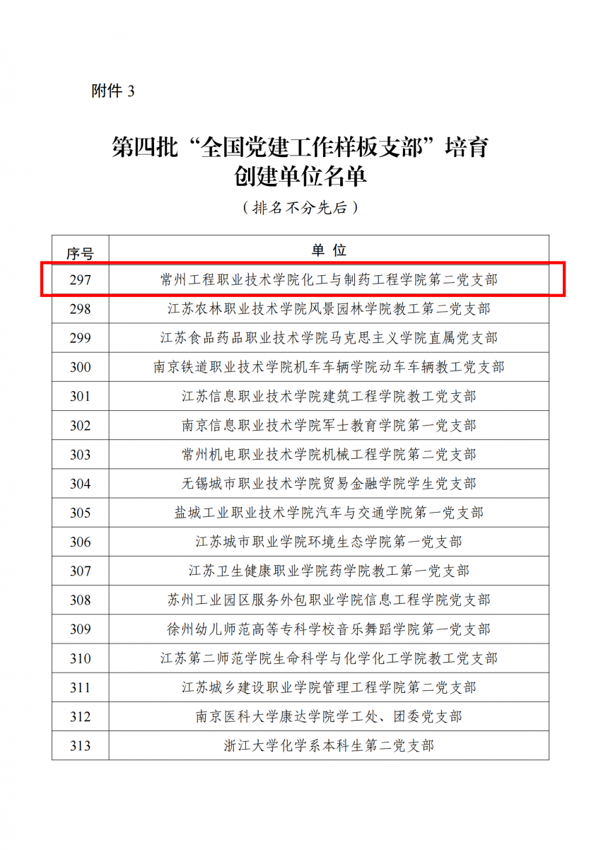 教育部辦公廳關(guān)于公布第四批全國黨建工作示范高校、標(biāo)桿院系、樣板支部培育創(chuàng)建單位名單的通知、第四批“全國黨建工作樣板支部”培育創(chuàng)建單位名單_02.png